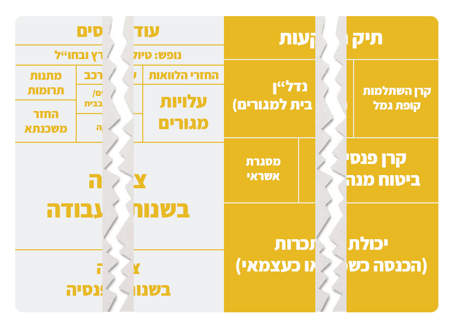 סיכון גירושין