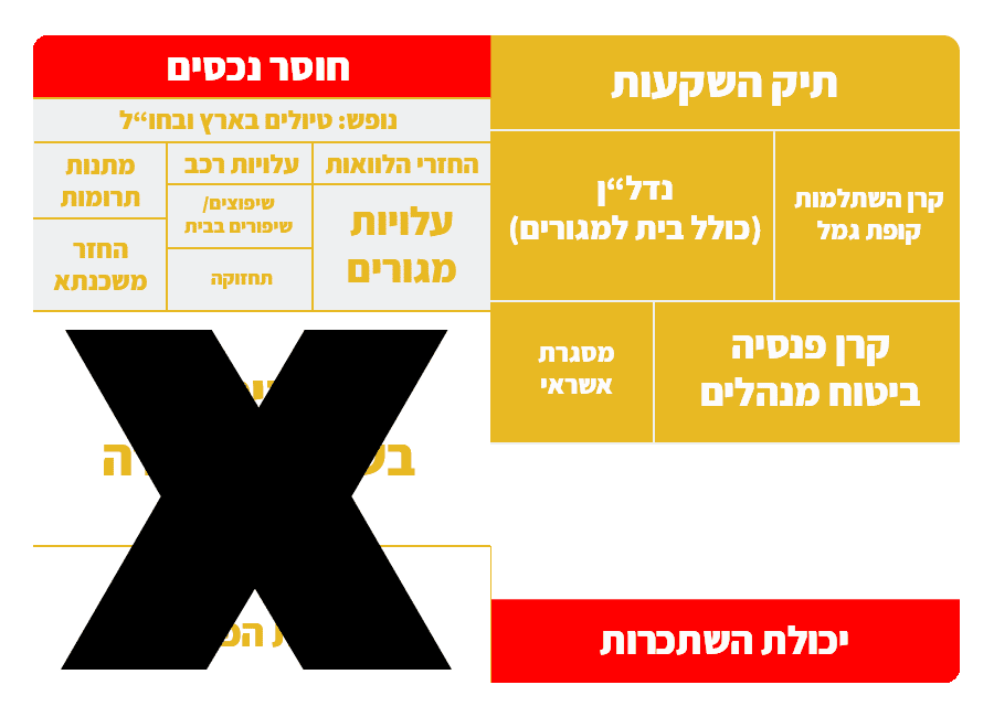 סיכון תמותה