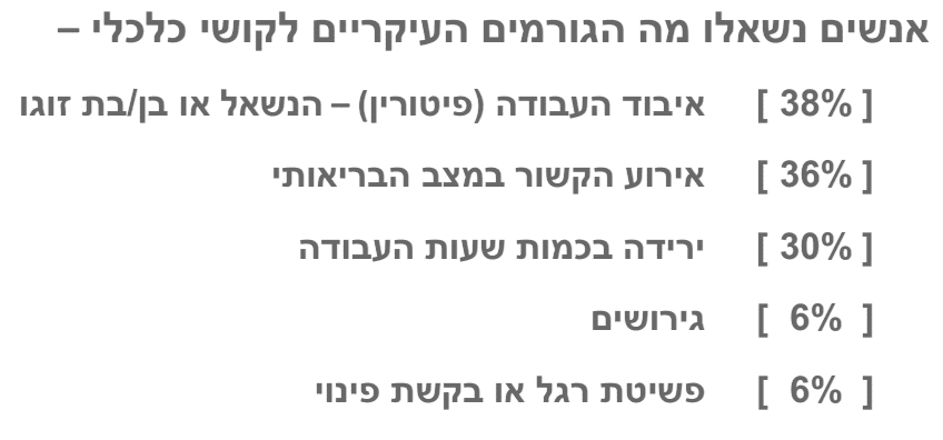גורמים עיקריים לקושי כלכלי