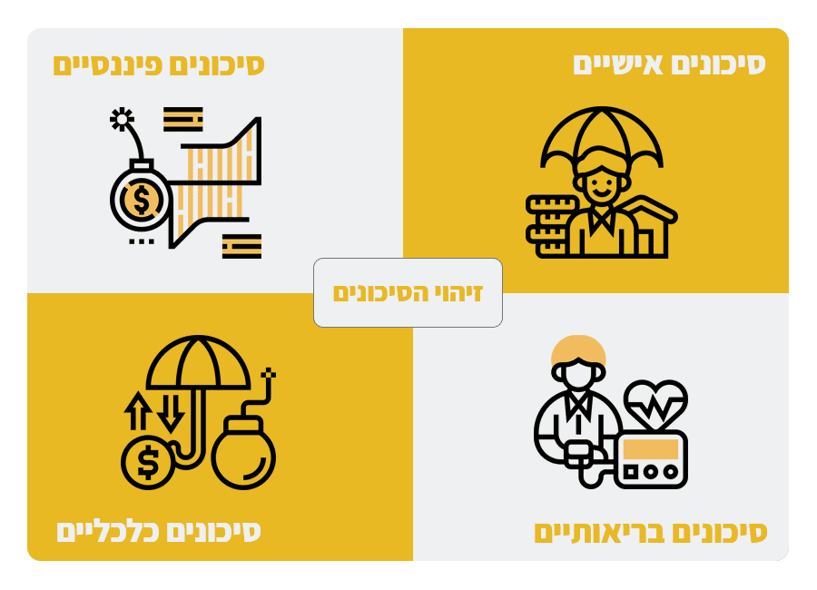 ניהול סיכונים - זיהוי הסיכונים