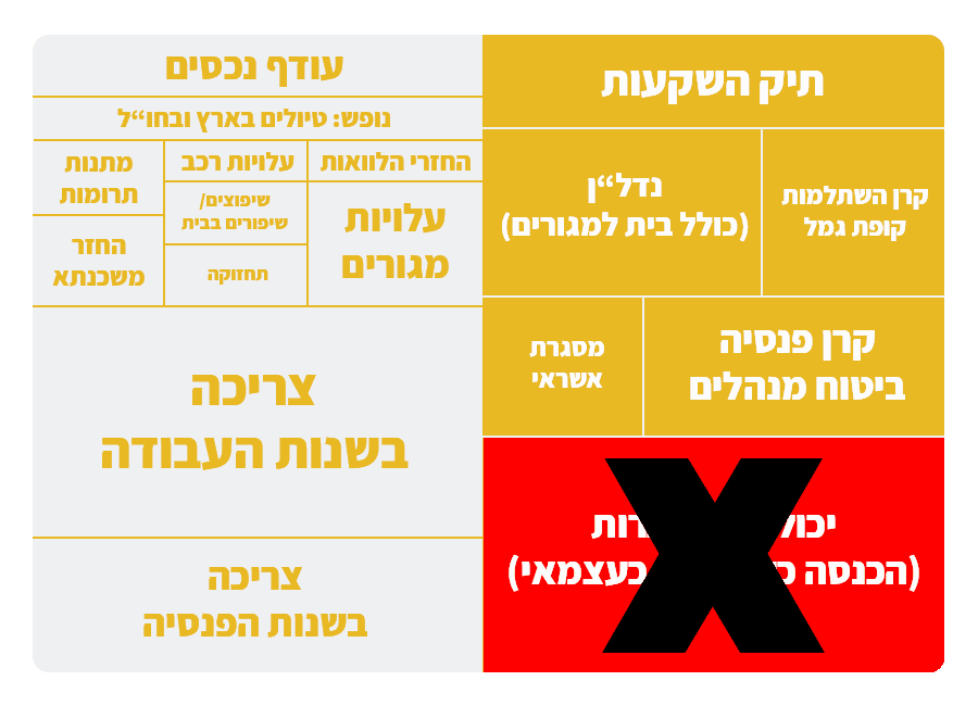 סיכון אבטלה