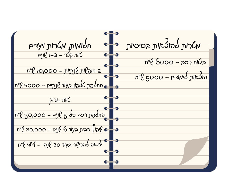 מטרות להוצאות בסיסיות